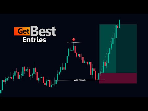 Best Pullback Trading Strategy 2025 (Advanced)