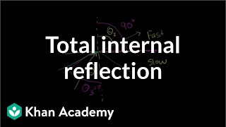 Total Internal Reflection