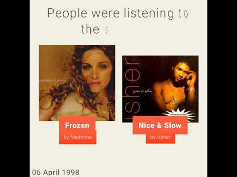 April 6 What Happened On This Day Birthdays Music Movies Takemeback To