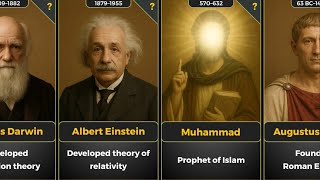 Top 30 Most Influential People in History | Bet you cannot guess #1