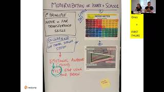 Thumbnail for ⚡ Decision-Making: The Ultimate Leadership Skill