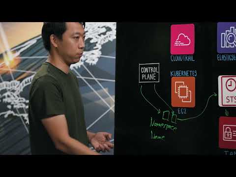 Airbnb: Securing Multi-Tenant Kubernetes Clusters at Scale