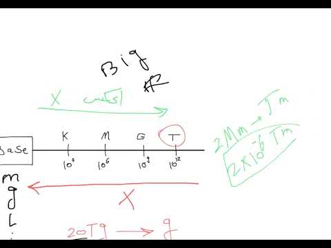 Calculations [ CHM 205 ] Chapter 2 - Osama Al-Harazi ( PART 2)