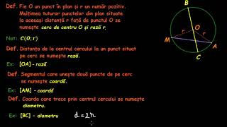 Cercul- definiție, elemente