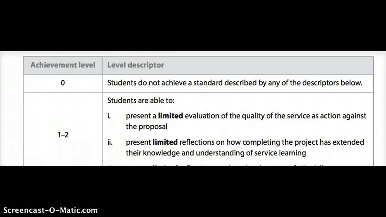 Criterion D: Reflecting