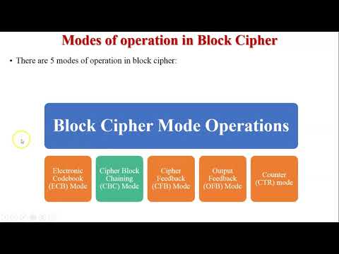 CBC Mode | Cipher Block Chaining Mode | Application of CBC Mode