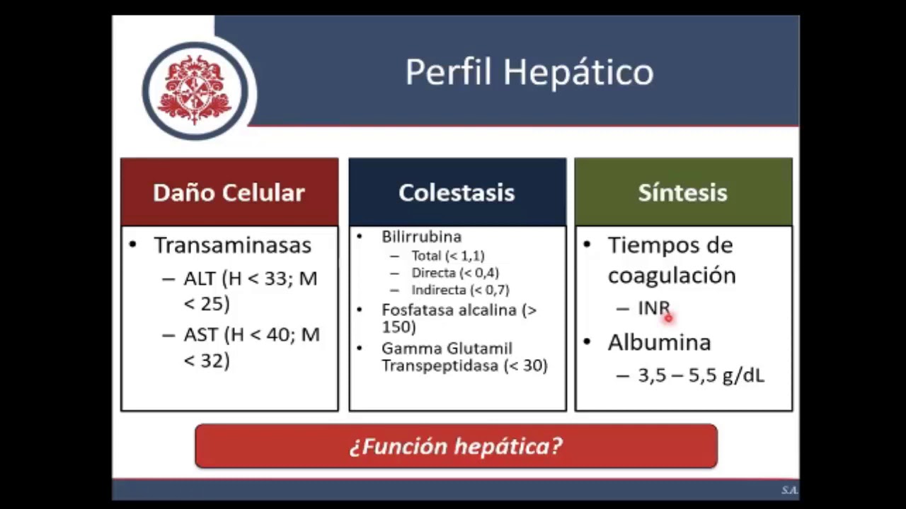Pruebas de Coagulación y Perfil Hepático