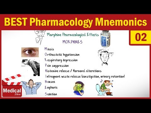 Morphine Pharmacological Effects [ BEST Pharmacology Mnemonics ]