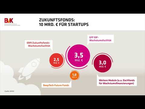 Zukunftsfonds: 10 Mrd. € für Startups