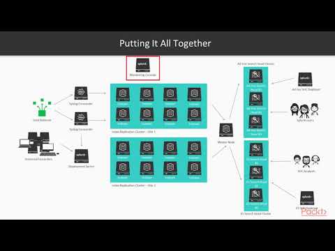 Learning Splunk The Course Overview | packtpub com