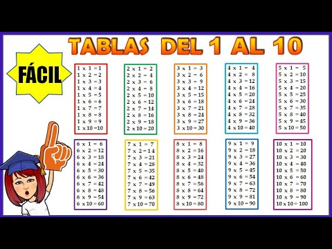 TABLAS DEL 1 AL 10 👉Aprende fácil las tablas de multiplicar del 1 al 10📌 Video educativo