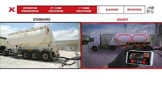 Venta de Kässbohrer SSL 45 cisterna para transporte de harina - Imagen 5 | Autoline MX Kässbohrer SSL 45 cisterna para transporte de harina nuevo | Imagen 5 - Autoline