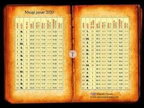 Nëse i përmbahesh kalendarit të namazit, a del me namaz? - Dr. Imam Ahmed Kalaja