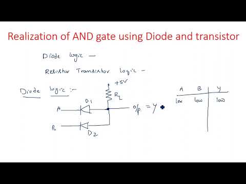 RC network with Sinusoidal Linear wave shaping PDC Lec 01