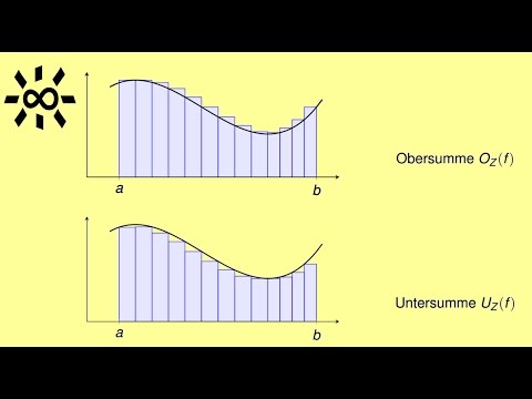 Riemann-Integral Definition