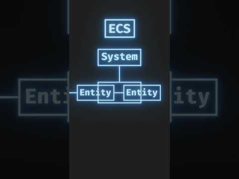 Why is UI so hard to make in ECS? #gamedev #indiedev #gameengine #ecs