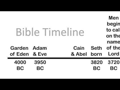 Bible timeline video