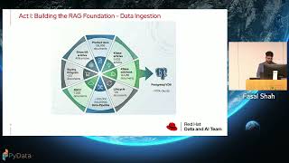 Download lagu Fasal Shah-Scaling Specialist Knowledge with AI- -PyData Boston 2025 mp3 Download lagu Fasal Shah-Scaling Specialist Knowledge with AI- -PyData Boston 2025 mp3