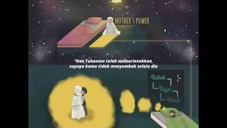 Download lagu #2 Kekuatan Doa ibu - Ust Hanan Attaki : Ceramah singkat 1 menit - Orang Tua mp3 Download lagu #2 Kekuatan Doa ibu - Ust Hanan Attaki : Ceramah singkat 1 menit - Orang Tua mp3