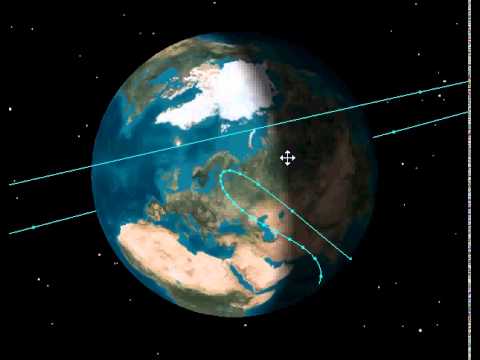 How does Molniya  orbit cover Russia?