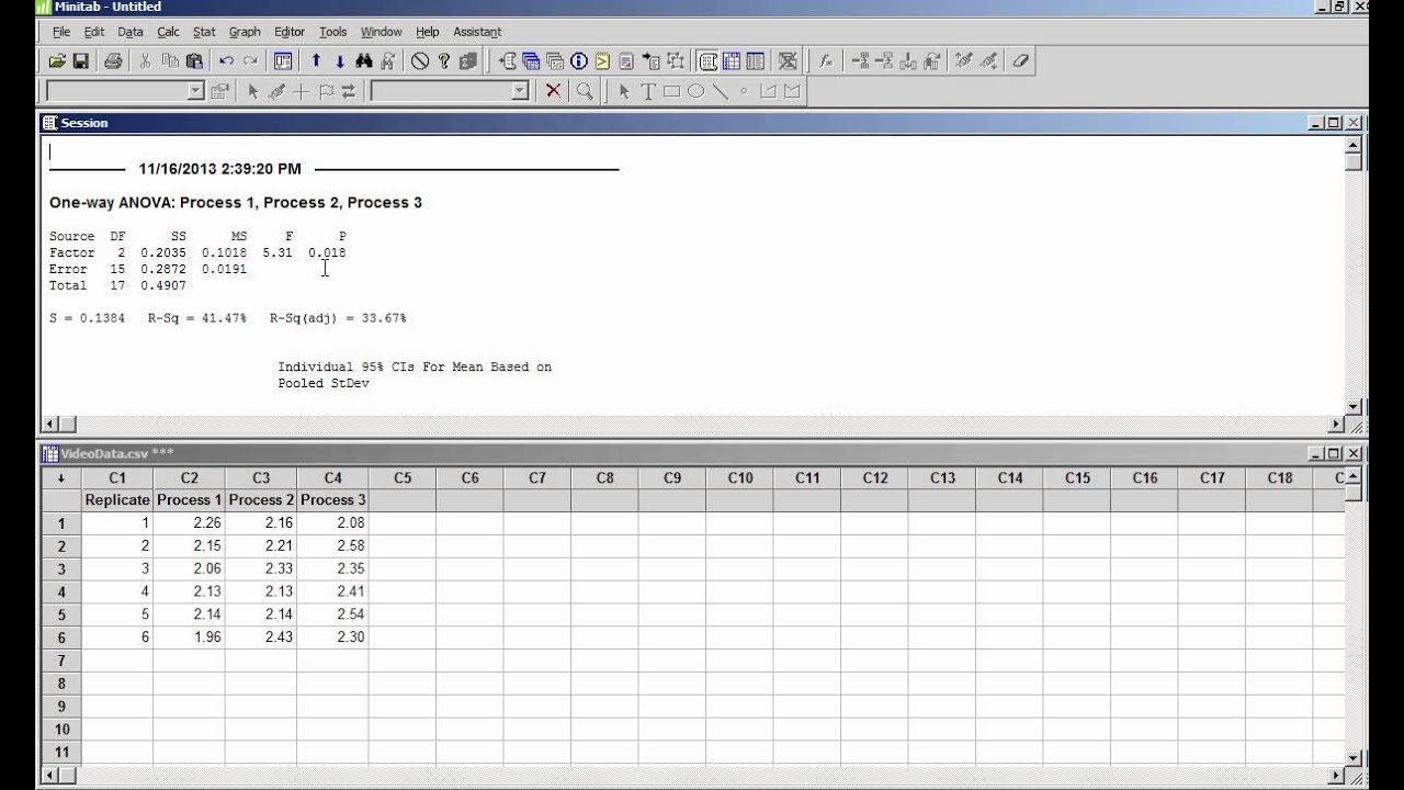 One Way ANOVA using Minitab