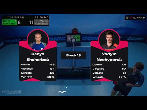 14:05 Denys Shcherbak - Vadym Nechyporuk 22.07.2023 TT Euro.Cup Ukraine Star. Table 3