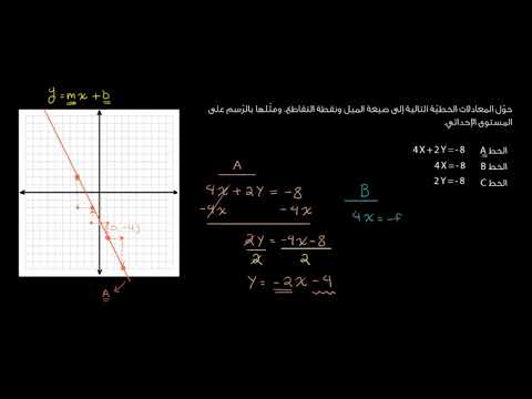 الصف الثامن الرياضيات المعادلات الخطّية والدّوال كتابة المعادلات بصيغة الميل ونقطة التقاطع