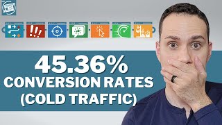 Landing Page Optimization Hacks To Convert MORE LEADS (Layout + Case Studies) 📈