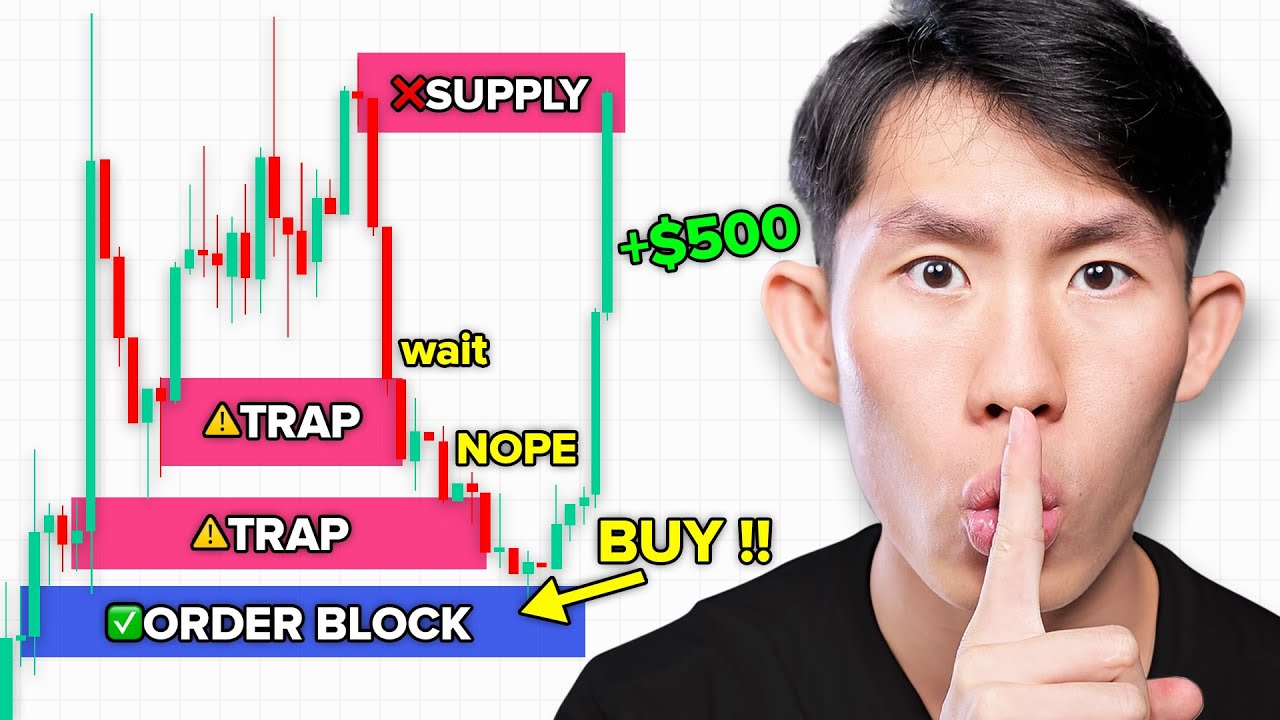 How I Trade High-Probability Zones EVERYDAY with 99% Accuracy