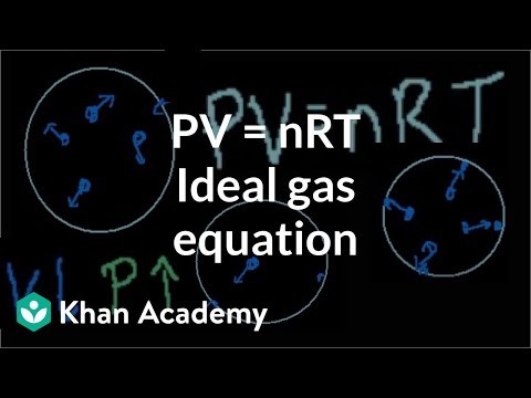 Ideal Gas Equation: PV=nRT