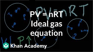 Ideal Gas Equation: PV=nRT