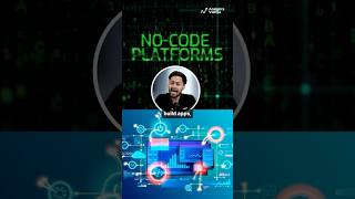 6 No Code Platforms to Build Apps Without Programming