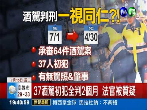 嚴懲喊假的?! 法官輕判酒駕初犯