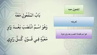 صورة شرح نظم الآجرومية مع التشجير //144//الشيخ محمد محمود الشنقيطي