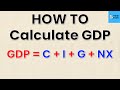 Learn How To Calculate GDP In Under 5 Minutes Think Econ