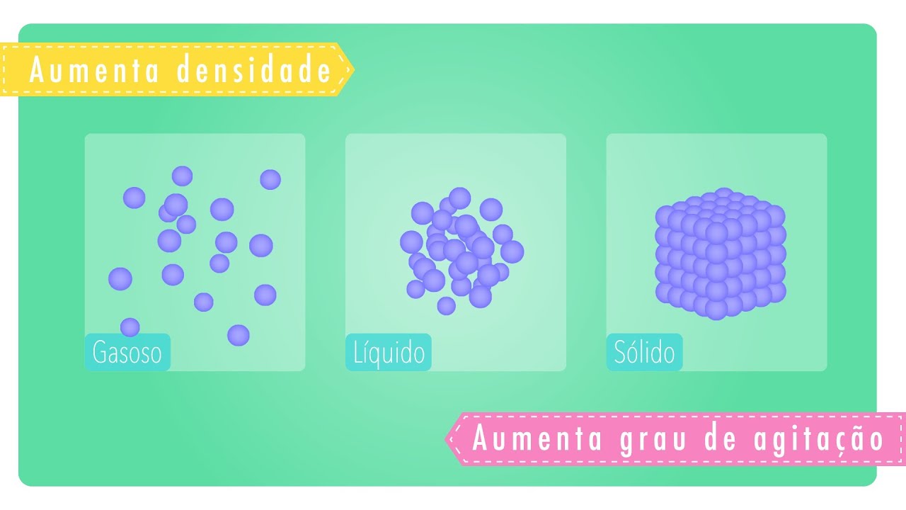 Introdução a Química: Conceitos Fundamentais