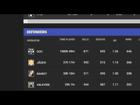 What 1000 Hours of DOC looks like