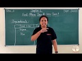 CLASS 6 SCIENCE CH 1 FOOD WHERE DOES IT COME FROM FOOD VARIETY GURUKULAM ONLINE CLASSES