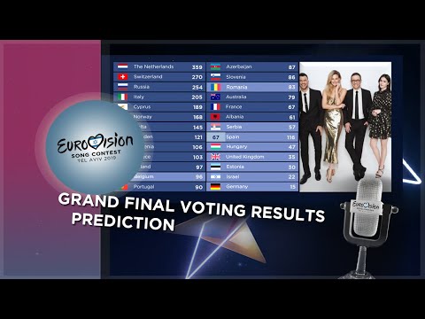 Eurovision 2019 Grand Final - VOTING RESULTS (Prediction!)