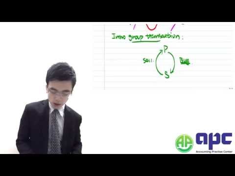 ACCA Consolidated Statement of Financial Position Basis