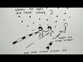 Ed Sheeran Song Photograph WhatsApp Status