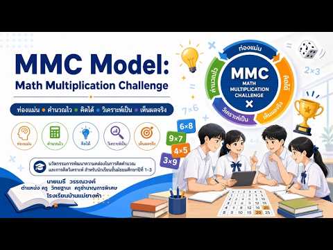 TH  ข้ามการนำทาง ค้นหา    สร้าง   รูปโปรไฟล์ นวัตกรรมคณิตศาสตร์ MMC Model