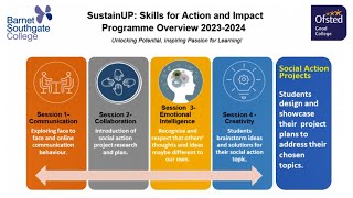 SustainUP  Programme Overview Term 1 2023