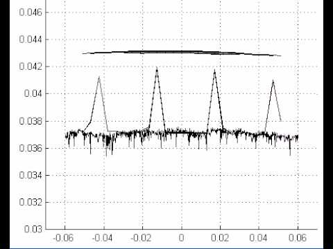 Tyre rolling on a standard ISO road surface with steps @ 80km/h