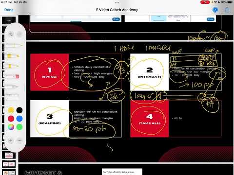 Engulfing  : Timeframe Ep 8 #SNR #forexbeginners