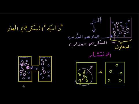 الصف العاشر الأحياء الأغشية وانتقال الجزيئات الانتشار والخاصية الأسموزية