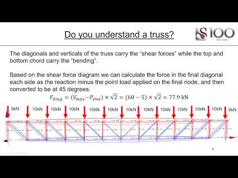 Structural Analysis and Design - Approximate building analyses / Truss-beam analogy for design