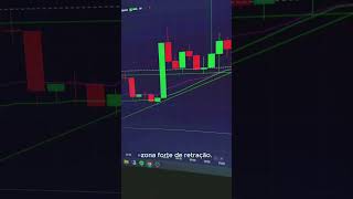 High-Probability EUR/USD Entry — Full Breakdown & Transcript