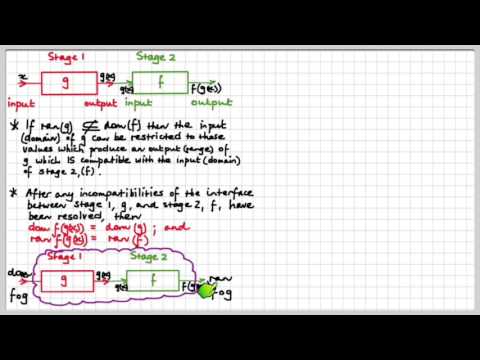 MM34 1E Composite or Piece-wise Functions Part 1 of 4