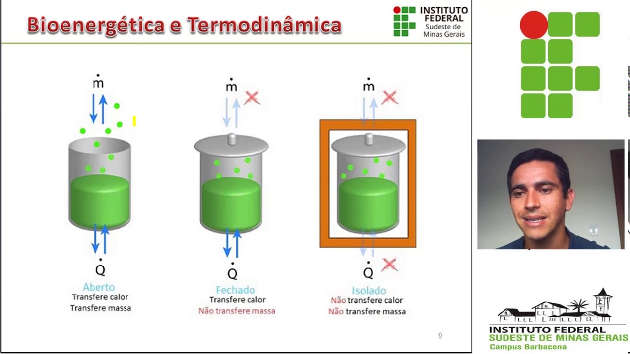 Bioenergética e metabolismo - Parte I